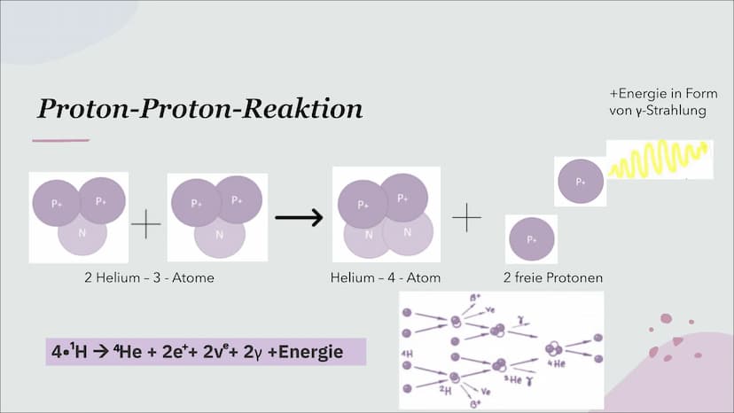 Kernfusion
Verschmelzung von Atomkernen Inhalt
Kernfusion - Definition
Kernfusion der Sonne
Kernfusion auf der Erde Kernfusion
Reaktion, bei