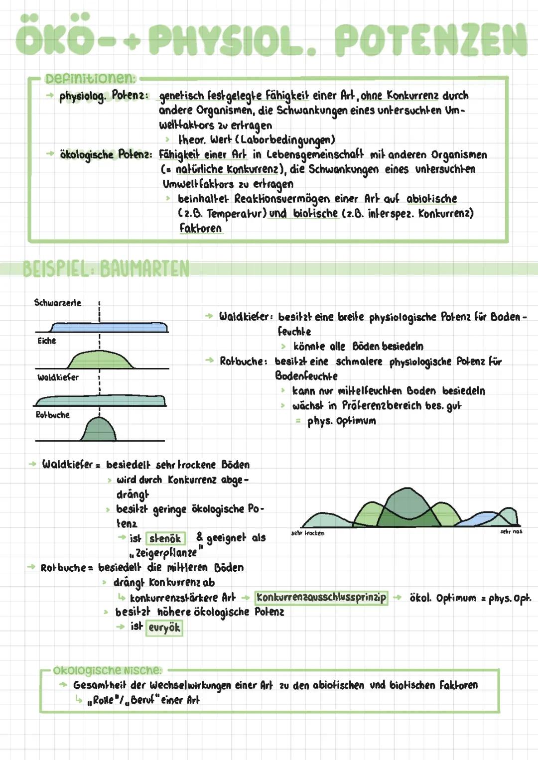 Ökologische & Physiologische Potenz