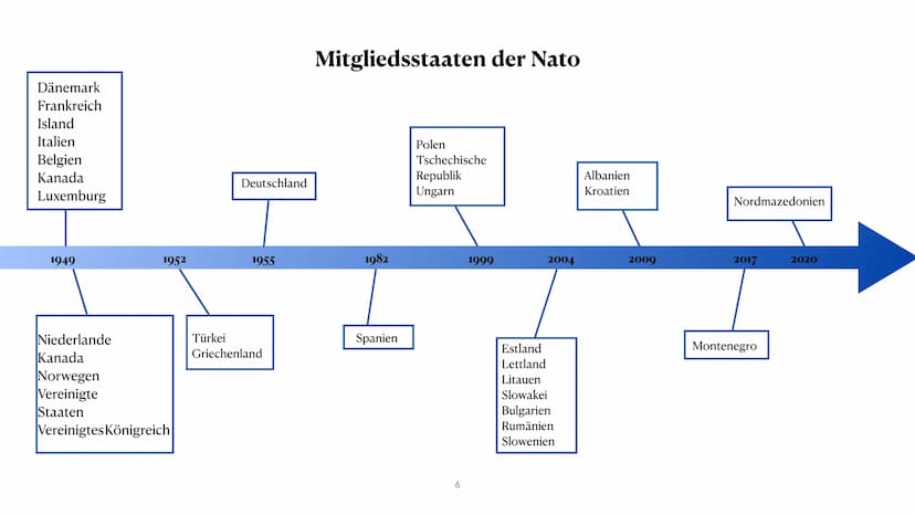 NATO
North Atlantic Treaty Organization
Vera Akkus 1. Allgemeines
2. Mitgliedsstaaten der NATO
3. Aufbau
4. Aufgaben und Ziele
5. die deutsc