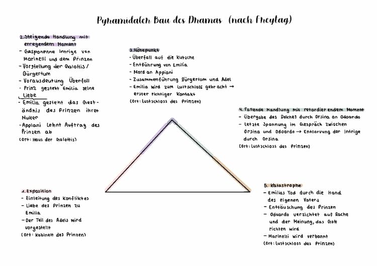 Know Emilia Galotti Pyramidaler Bau thumbnail