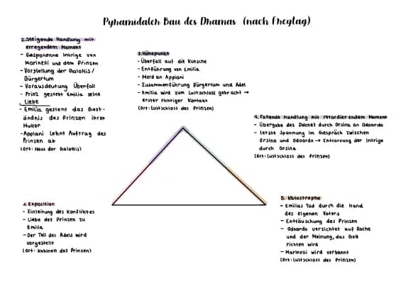 Know Emilia Galotti Pyramidaler Bau thumbnail