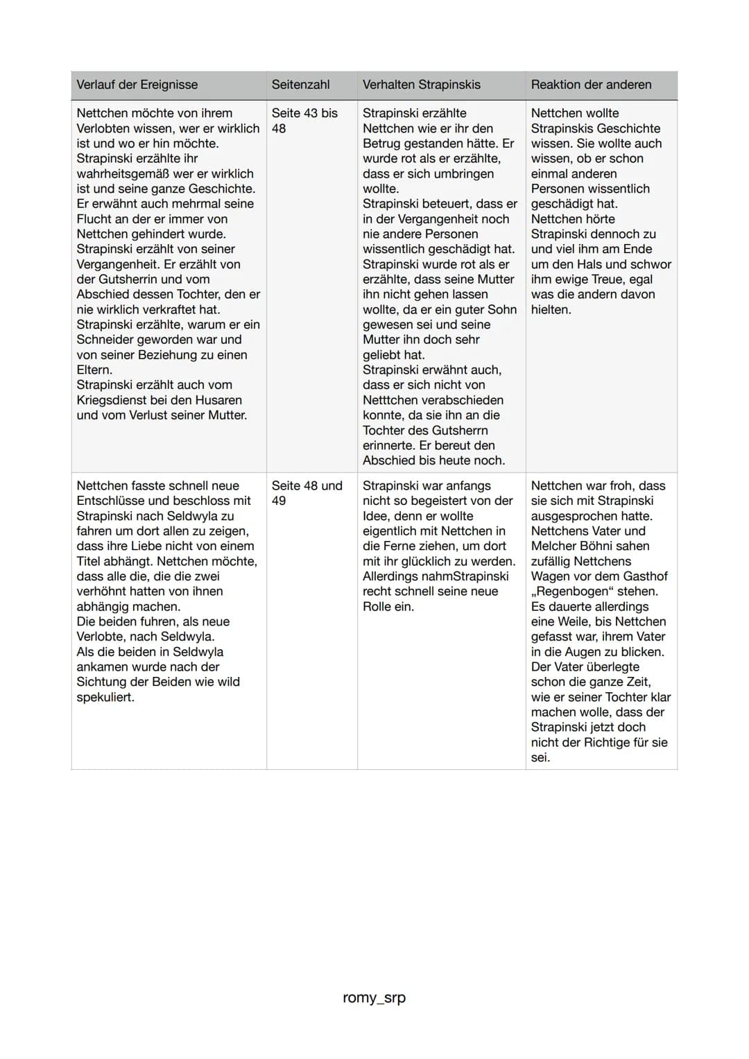 Verlauf der Ereignisse
Seitenzahl
Der entlassene Schneiderlehrling Seite 5
Strapinski läuft an einem kalten
Novembertag nach Goldach.
Er wol