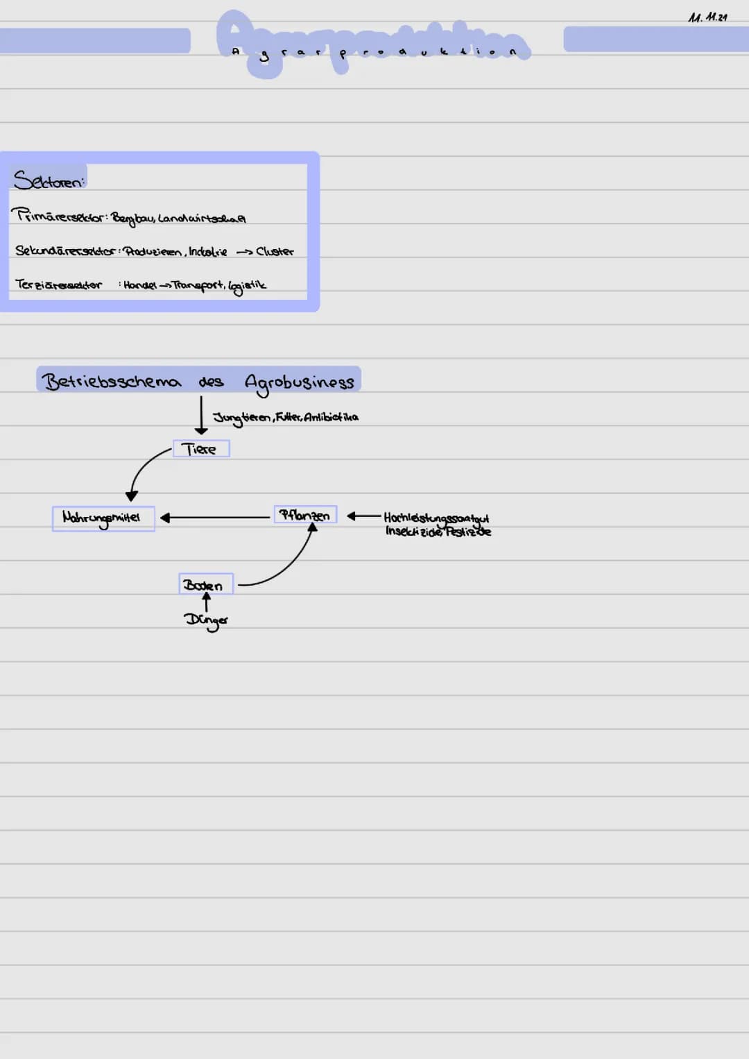  Agrarproduktion