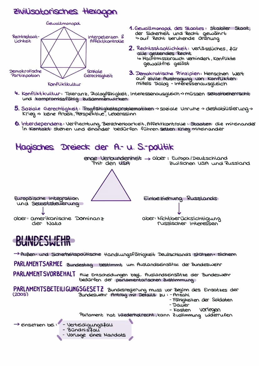 Zivilisatorisches Hexagon
Rechtsstaat-
Lichkeit
Demokratische
Partizipation
Gewaltmonopol
Konfliktkultur
Interpetenzen &
Affektkontrolle
Soz