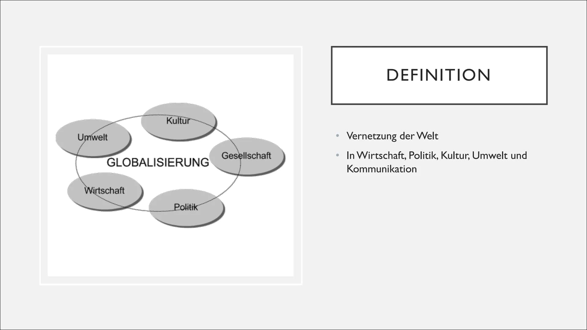 
<h2 id="definition">Definition</h2>
<p>Die Globalisierung bezeichnet die Vernetzung der Welt in den Bereichen Wirtschaft, Politik, Kultur, 