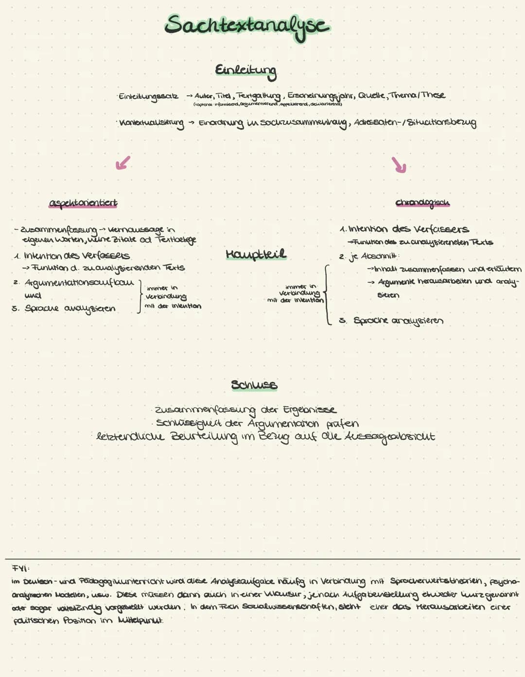 aspektorientiert
Sachtextanalyse
Einleitung
-> Autor, Titel, Textgattung, Erscheinungsjahr, Quelle, Thema/These
(optional informierord, argu