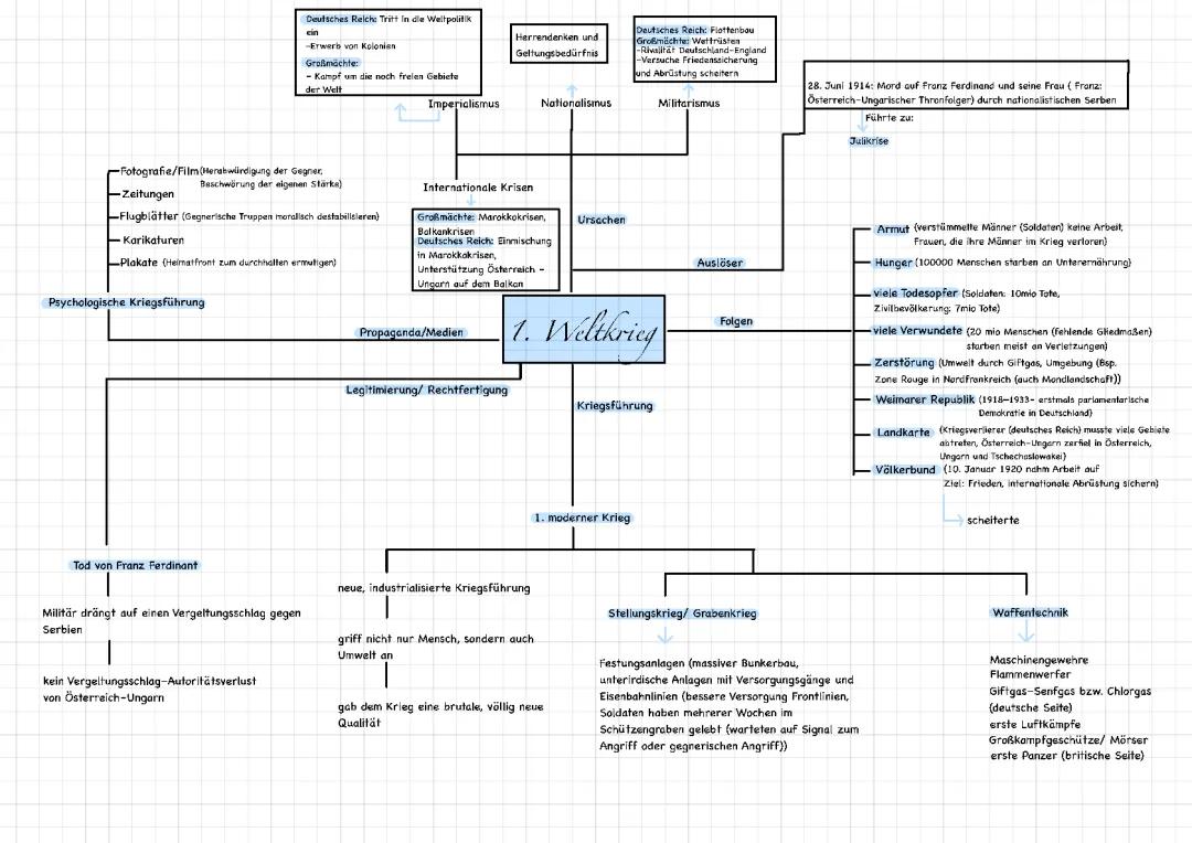 1. Weltkrieg Zusammenfassung für Kinder - Ursachen, Verlauf und Waffen