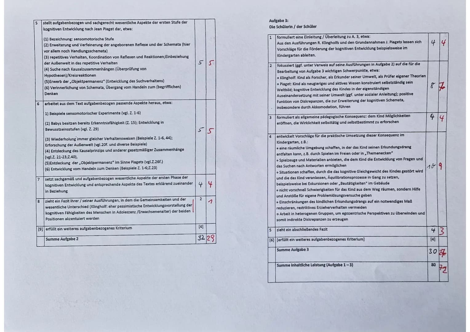 5
10
20
Kleine Menschen - große Theorien
Liebe Eltern! Bitte verzweifeln Sie nicht, wenn Ihre zwölfmonatige Tochter Lara mit großem
Interess