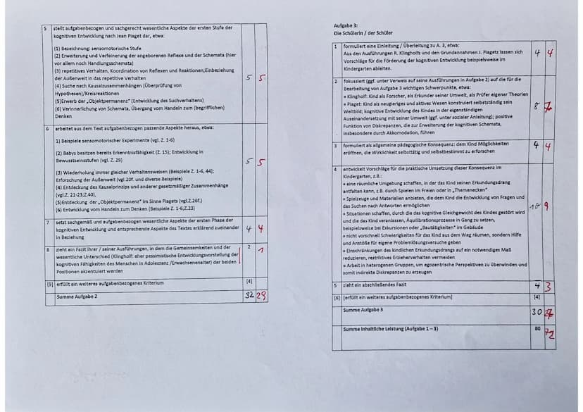 5
10
20
Kleine Menschen - große Theorien
Liebe Eltern! Bitte verzweifeln Sie nicht, wenn Ihre zwölfmonatige Tochter Lara mit großem
Interess