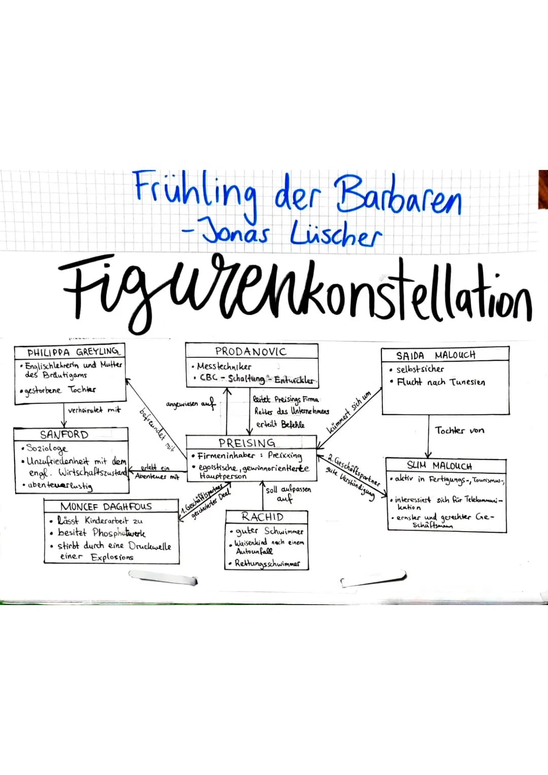 PHILIPPA GREYLING
• Englischlehrerin und Mutter.
des Bräutigams
gestorbene Tochter
verheiratet mit
Frühling der Barbaren
-Jonas Lüscher
Figu