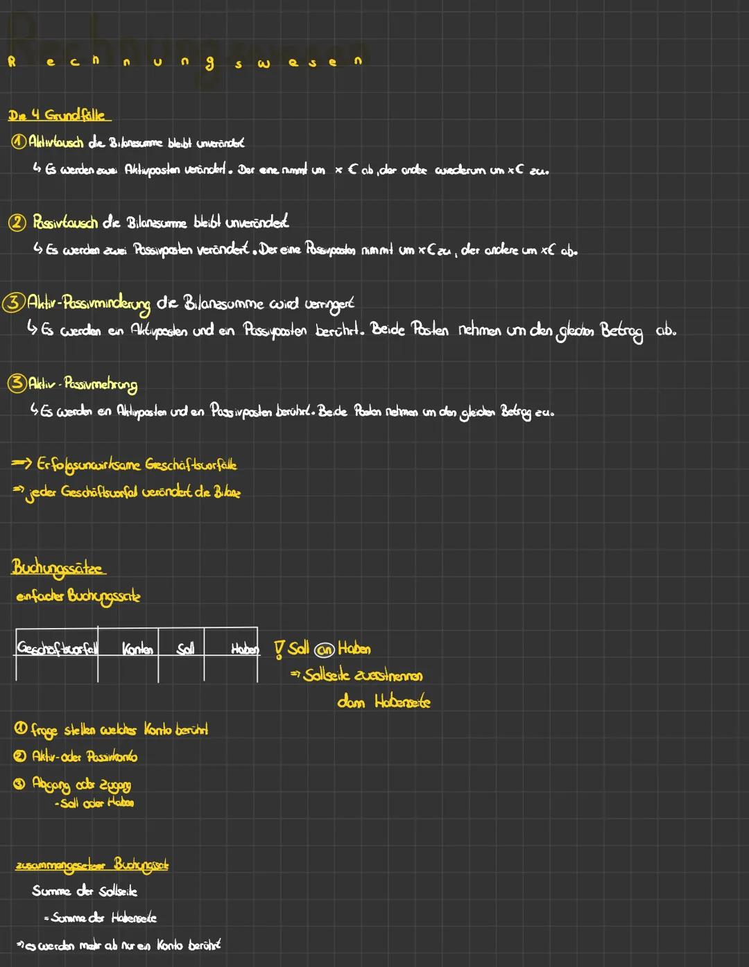 R
ech
35
60
esen

Die 4 Grundfalle

① Aktivlousch de Bilanisumme bleibt unveränderć

↳ Es werden awe. Aktivposten verändert. Der ene nimmt u