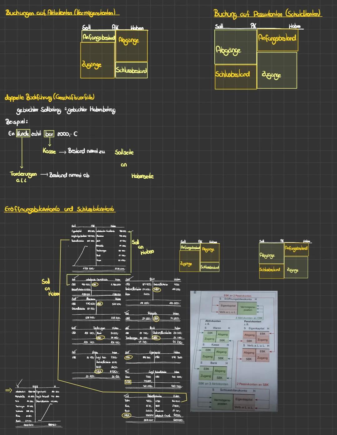 R
ech
35
60
esen

Die 4 Grundfalle

① Aktivlousch de Bilanisumme bleibt unveränderć

↳ Es werden awe. Aktivposten verändert. Der ene nimmt u