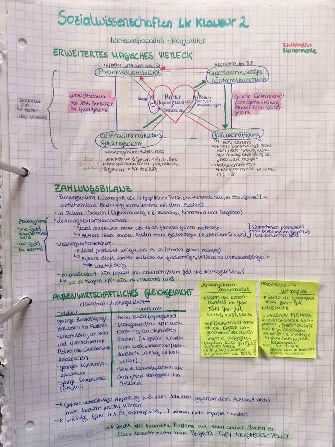 zentrales
Ziel
Ly Herz
des Vierecus
Sozialwissenschaften Lk Klavour 2
Wirtschaftspolitiu - Konjunktur
ERWEITERTES MAGISCHES VIERECK
Inflatio