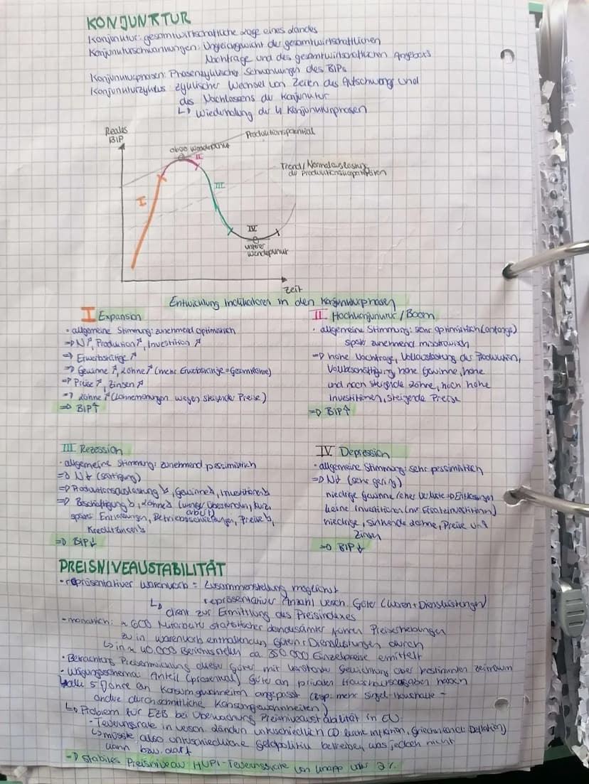 zentrales
Ziel
Ly Herz
des Vierecus
Sozialwissenschaften Lk Klavour 2
Wirtschaftspolitiu - Konjunktur
ERWEITERTES MAGISCHES VIERECK
Inflatio