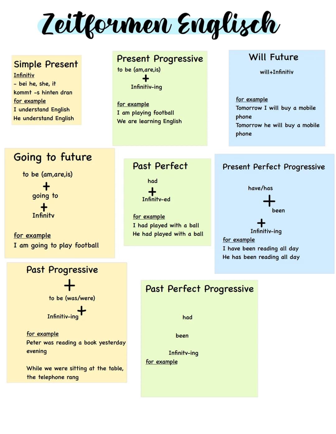 Zeitformen Englisch
Simple Present
Infinitiv
- bei he, she, it
kommt -s hinten dran
for example
I understand English
He understand English
G