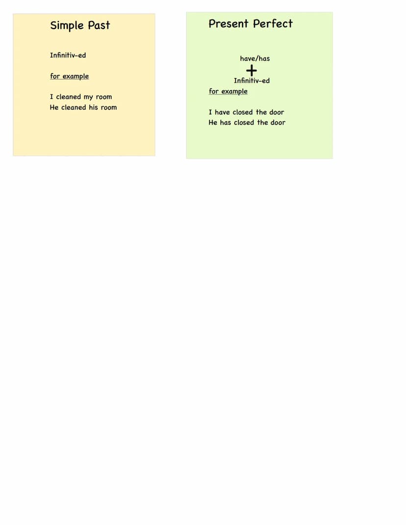 Zeitformen Englisch
Simple Present
Infinitiv
- bei he, she, it
kommt -s hinten dran
for example
I understand English
He understand English
G