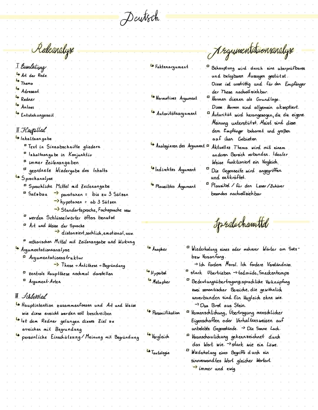 I Eunleitung
L
4
4 Redner
4
Anlass
Entstehungszeit
Releanalyse
4
II. Hauptteil
4
Art der Rede.
Thema
Adressat
4
Inhaltsangabe
Text in Sinnab