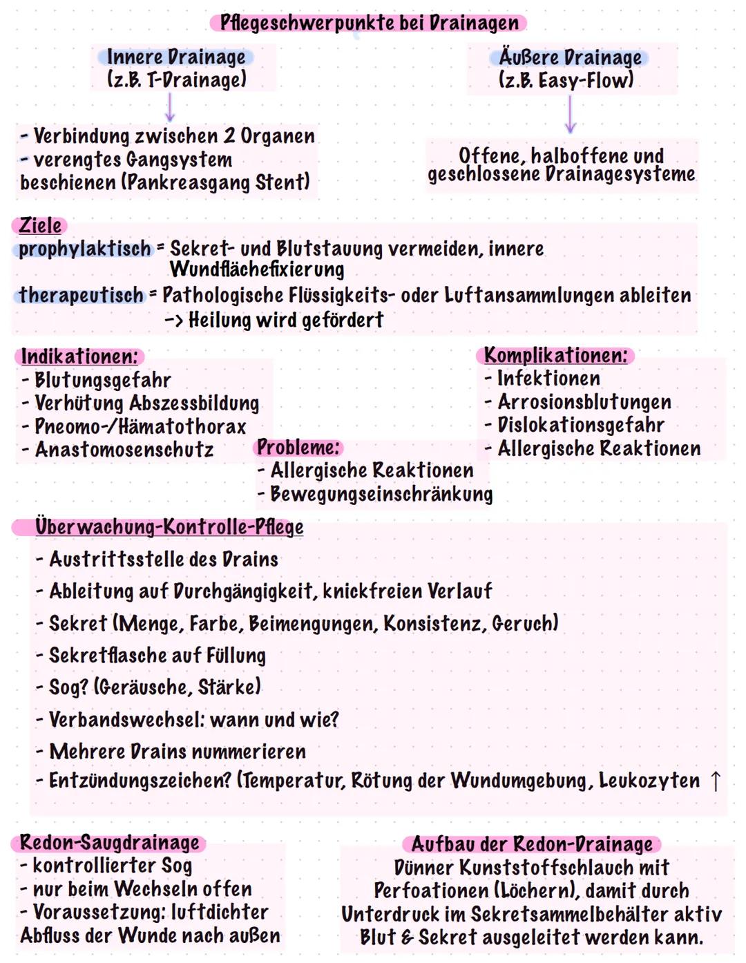Prä- und Postoperative Pflege/
Gliederung:
- Pflegeschwerpunkte bei Drainagen
Arten
Ziele
Indikationen
Probleme
Komplikationen
Überwachung, 