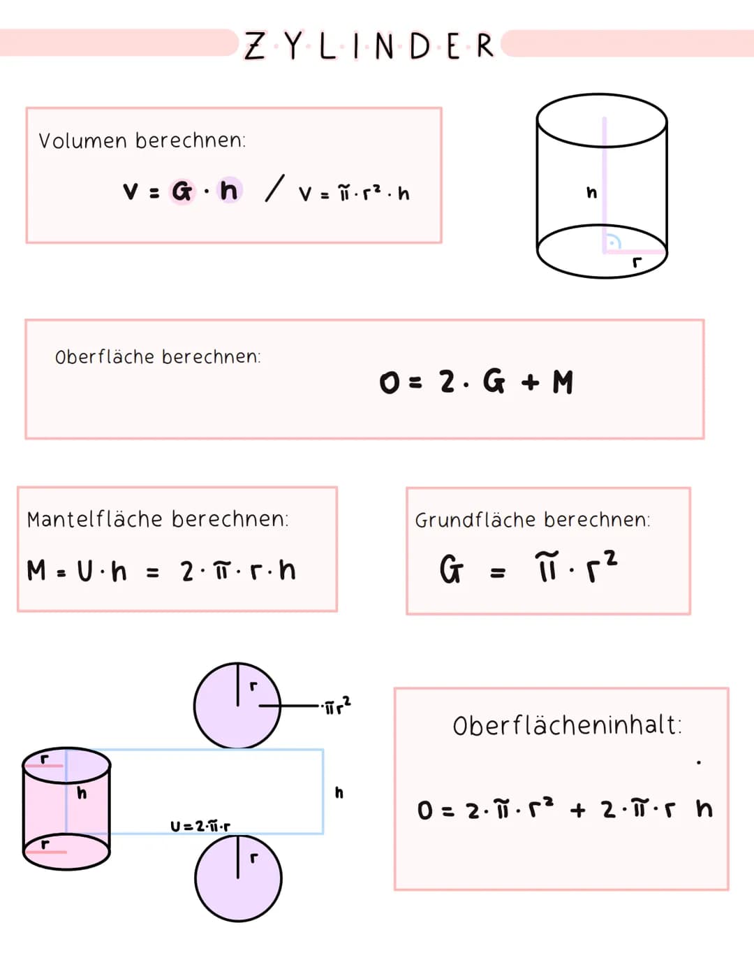 Volumen berechnen:
ZYLINDER
v=G.h/v = Ñ . r².h
Oberfläche berechnen:
h
Mantelfläche berechnen:
M = U⋅h = 2.π.r.h
☺
U=2.11.r
-·πr²
h
O= 2. G 