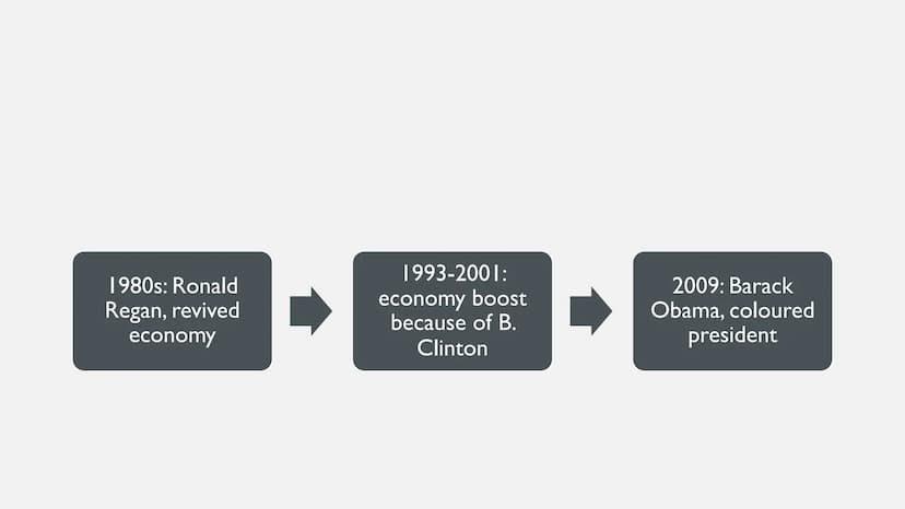 THE AMERICAN DREAM ●
`The American Dream'
American Values
History of the American Dream
Criticism
Examples
• Myth or Reality?
●
●
●
STRUCTUR