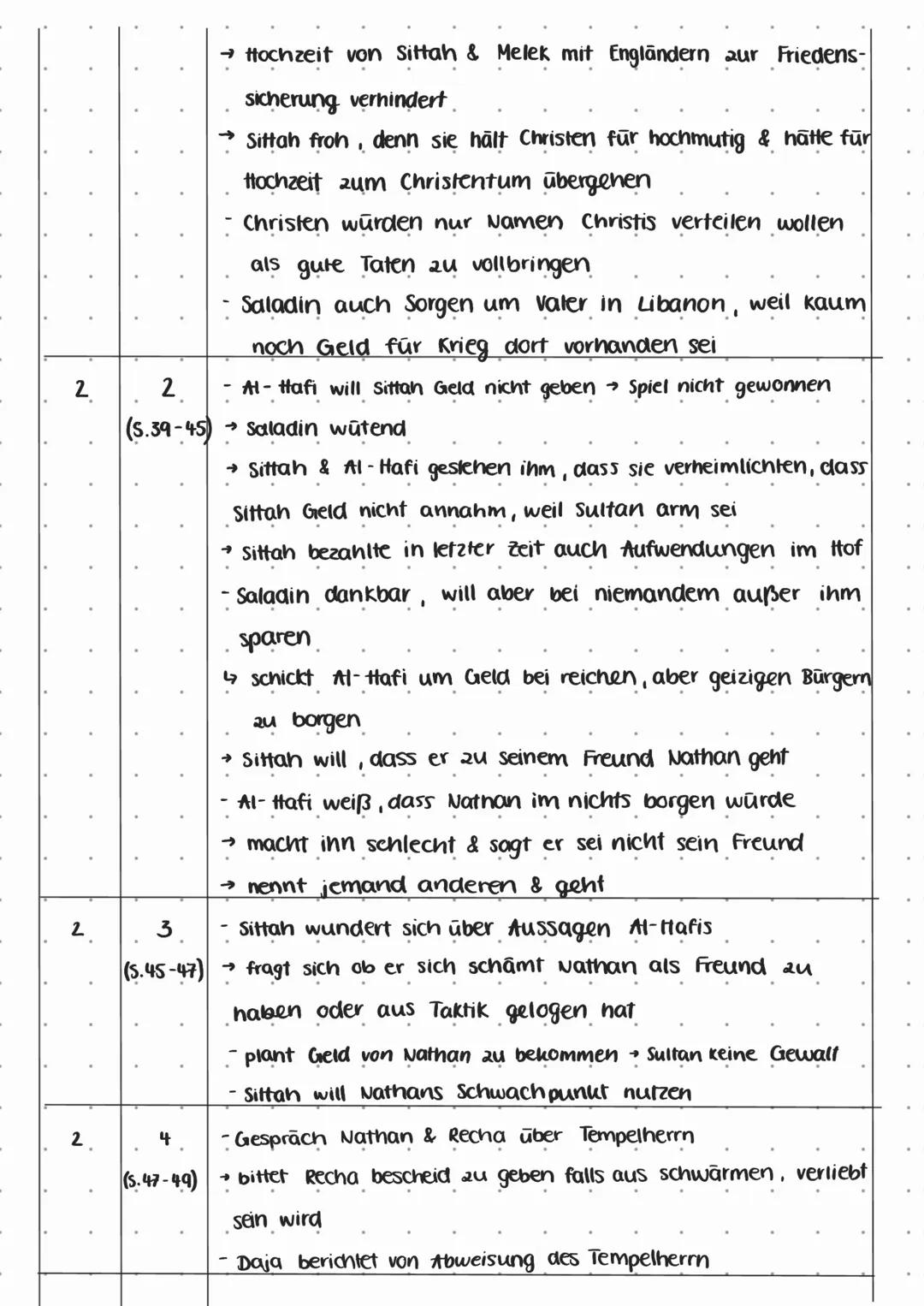 # notizen

Aufzug Auftritt Notizen

1 1 -Nathan kommt von Berufsreise nach Jerusalem zurück

 (S.6-11) Daja berichtet vom Brand des Hauses

