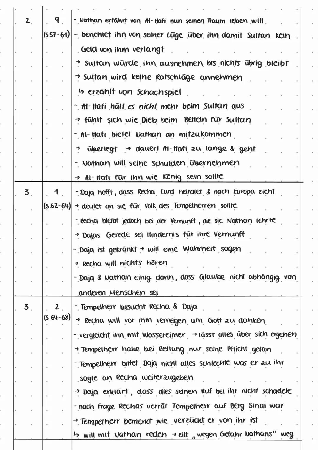 # notizen

Aufzug Auftritt Notizen

1 1 -Nathan kommt von Berufsreise nach Jerusalem zurück

 (S.6-11) Daja berichtet vom Brand des Hauses

