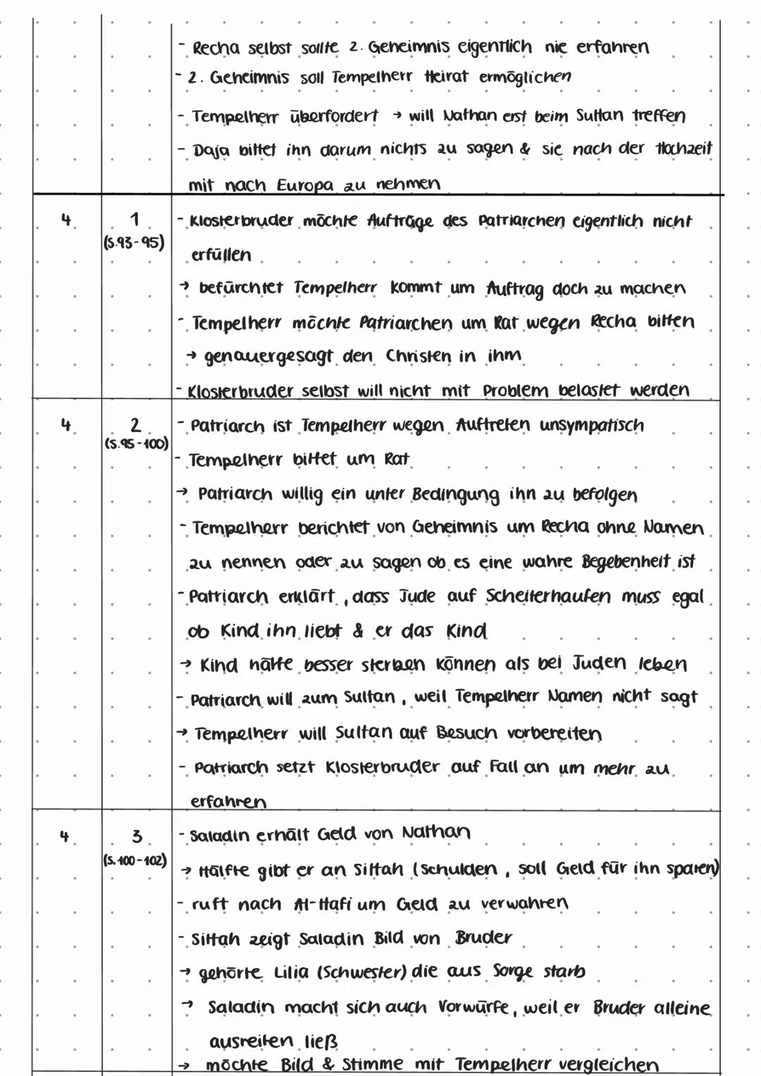 # notizen

Aufzug Auftritt Notizen

1 1 -Nathan kommt von Berufsreise nach Jerusalem zurück

 (S.6-11) Daja berichtet vom Brand des Hauses

