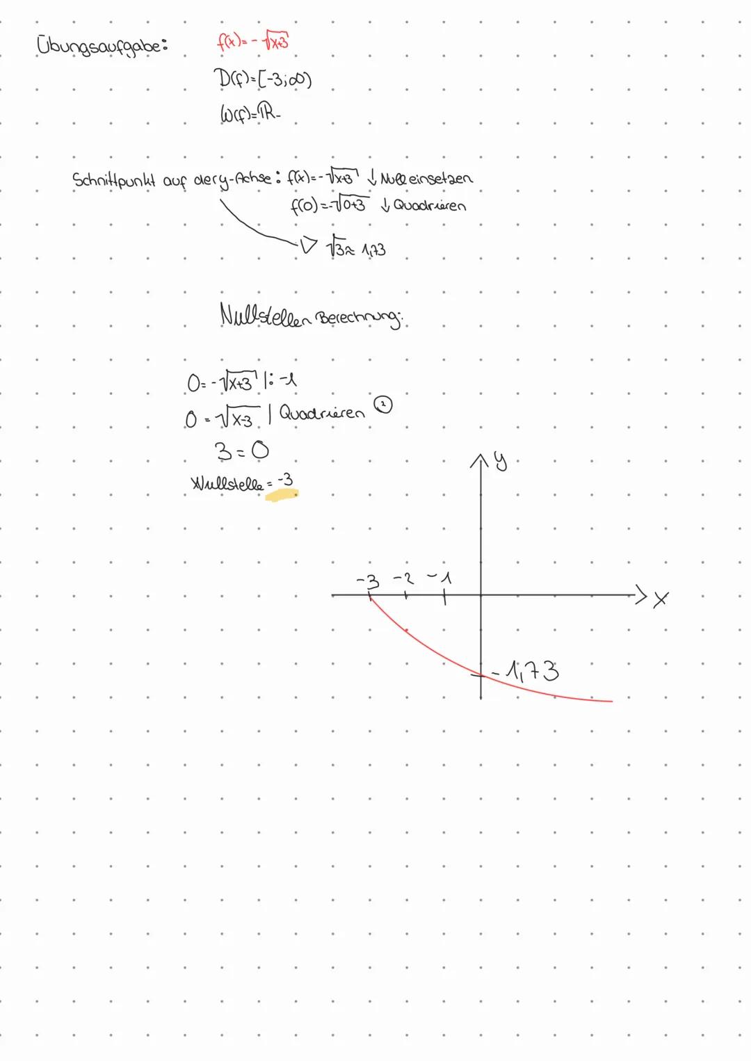 Übungsaufgabe:
$f(x)=- \sqrt{x3}$
$D(f)=[-3,00)$
$W(f)=R-$

Schnittpunkt auf dery-Achse: $f(x)=- \sqrt{x3}$ ↓ Null einsetzen
$f(0)=- \sqrt{0