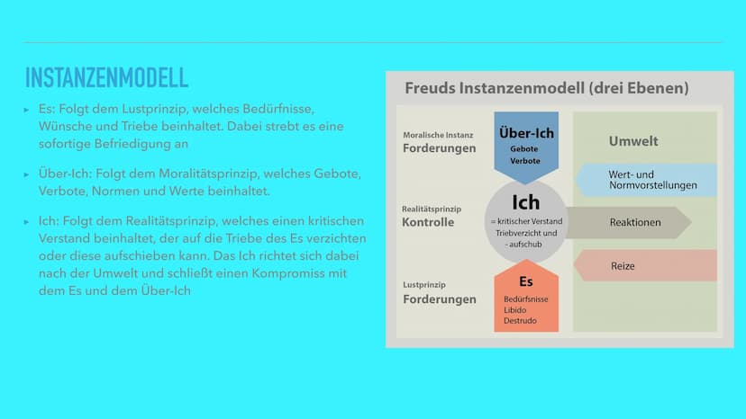 ALINA KRAWCZYK, Q1
RELIGIONSKRITIK
VON SIGMUND FREUD SIGMUND FREUD
► Geboren: 6. Mai 1856, Freiburg
‣ Gestorben: 23. September 1939, London
