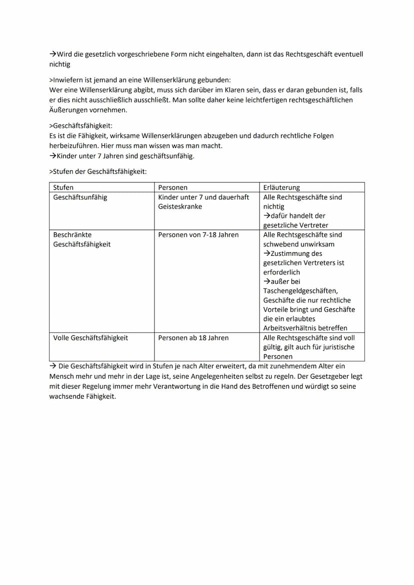 Wirtschaftslehre KA2
>Rechtsgeschäft:
Es bezeichnet die Fähigkeit, Träger von Rechten und Pflichten zu sein.
→z.B. Erbrecht, Steuerpflicht u