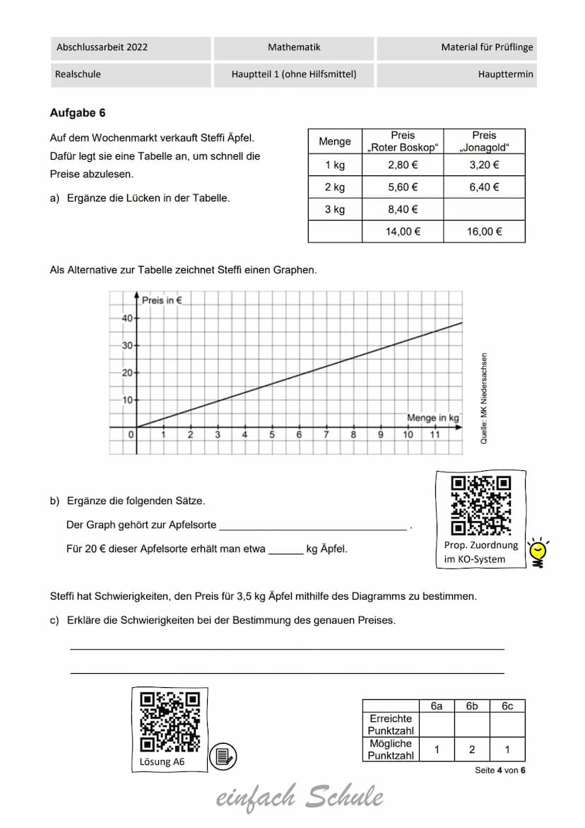 Trainingsheft
Abschlussprüfung
mittlerer Schulabschluss
Realschulabschluss
Mathematik
- Band 2 -
einfach Schule
...damit kannst Du rechnen!

