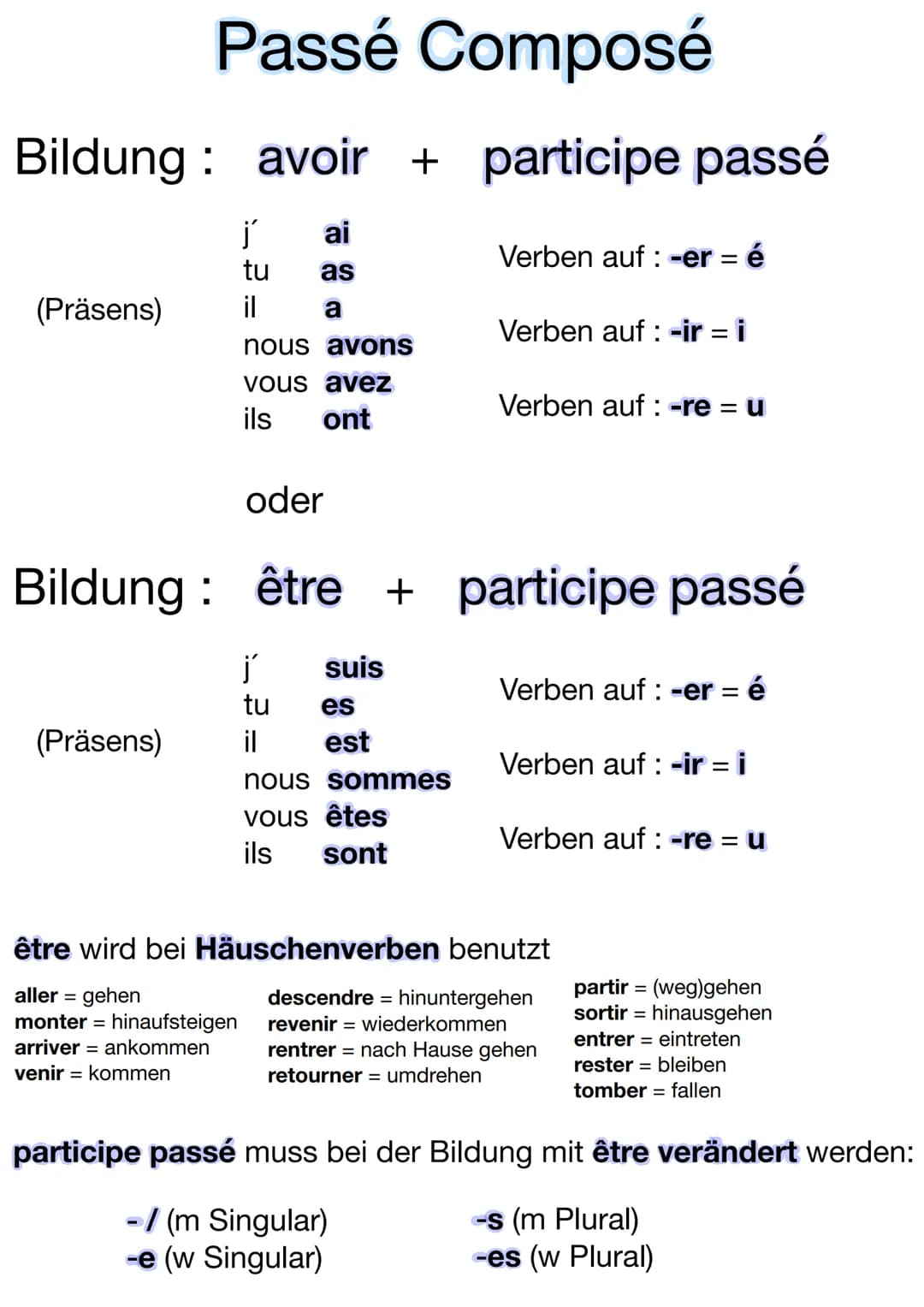 Passé Composé
Bildung: avoir + participe passé
ľ ai
tu
as
il
a
(Präsens)
nous avons
vous avez
ils ont
(Präsens)
ľ suis
tu
il
es
oder
Bildung