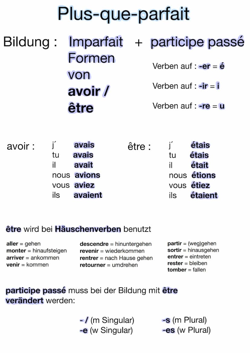 Passé Composé
Bildung: avoir + participe passé
ľ ai
tu
as
il
a
(Präsens)
nous avons
vous avez
ils ont
(Präsens)
ľ suis
tu
il
es
oder
Bildung