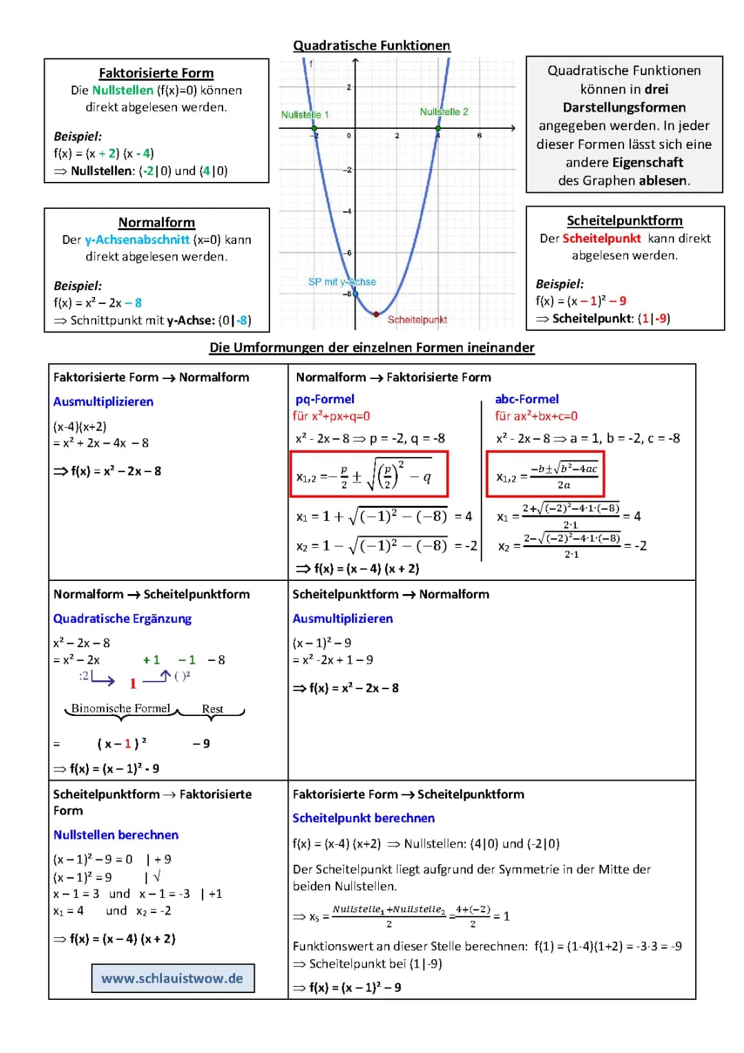 Darstellungsformen und Umformungen quadratischer Funktionen