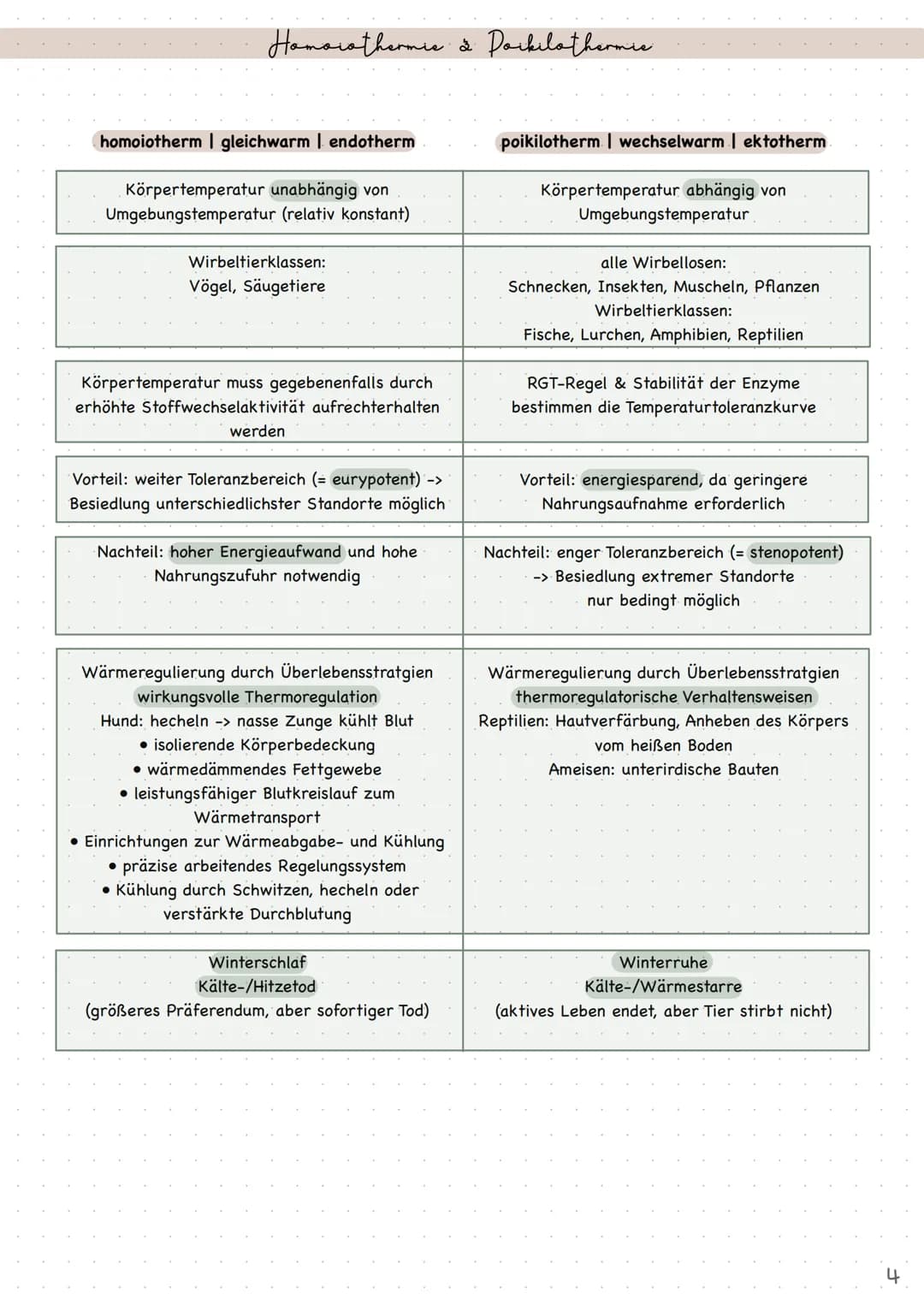 Biologie
Ökologie • Index
Umweltfaktoren
●
abiotische Umweltfaktoren
• Optimumskurve
• Temperatur (RGT-Regel, Klimaregeln, Homoiothermie und