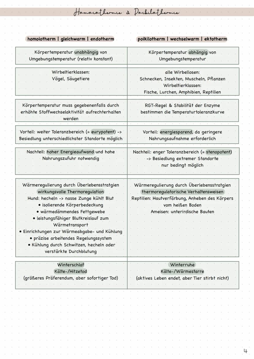 Biologie
Ökologie • Index
Umweltfaktoren
●
abiotische Umweltfaktoren
• Optimumskurve
• Temperatur (RGT-Regel, Klimaregeln, Homoiothermie und