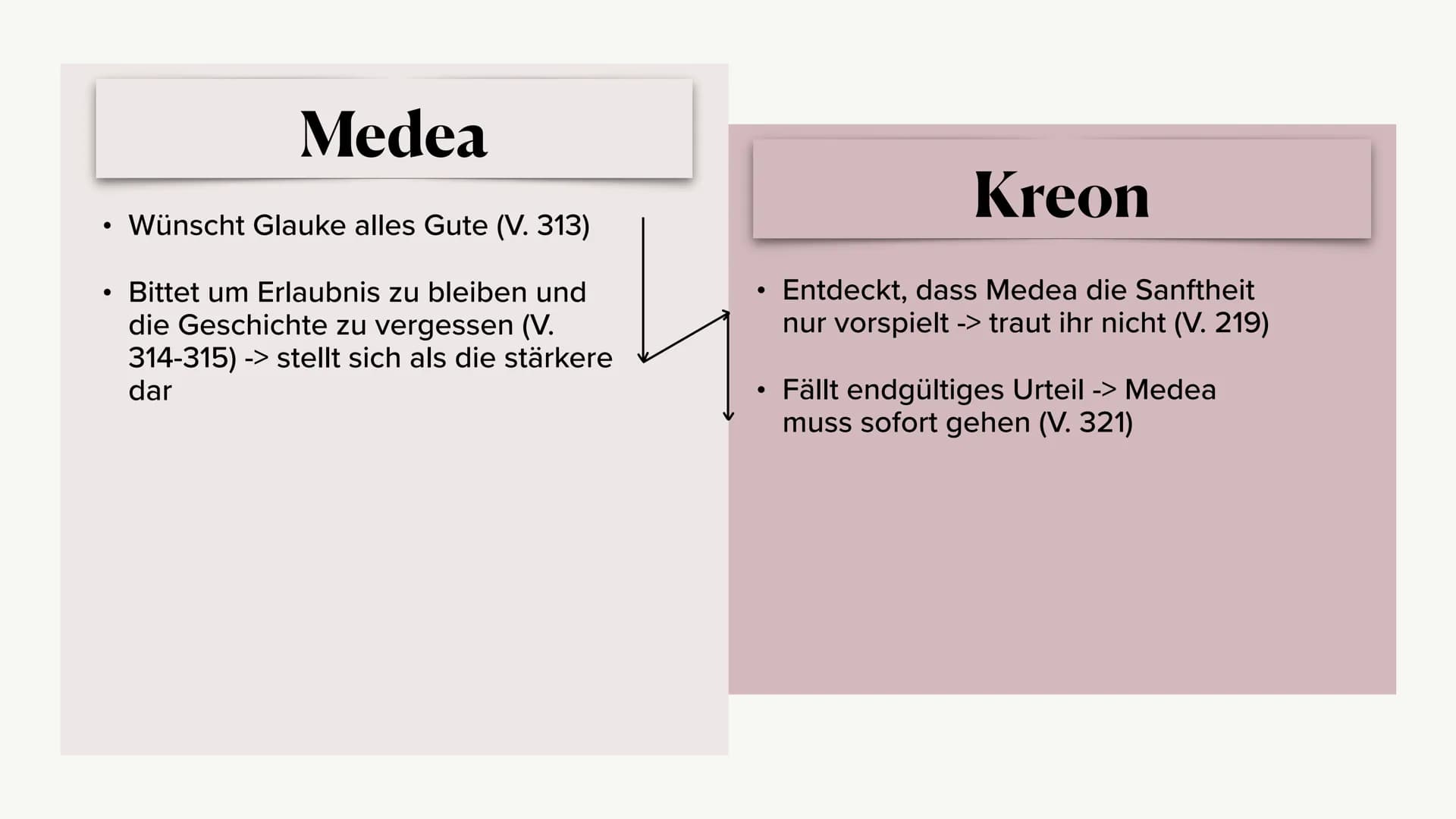 Szeneninterpretation
1.Aufzug
Medea Monolog &
Medea - Kreon Dialog
Valeria R. & Marsie P. 1.Einordnung der Szene
2.Monolog - 1.Abschnitt
2.1