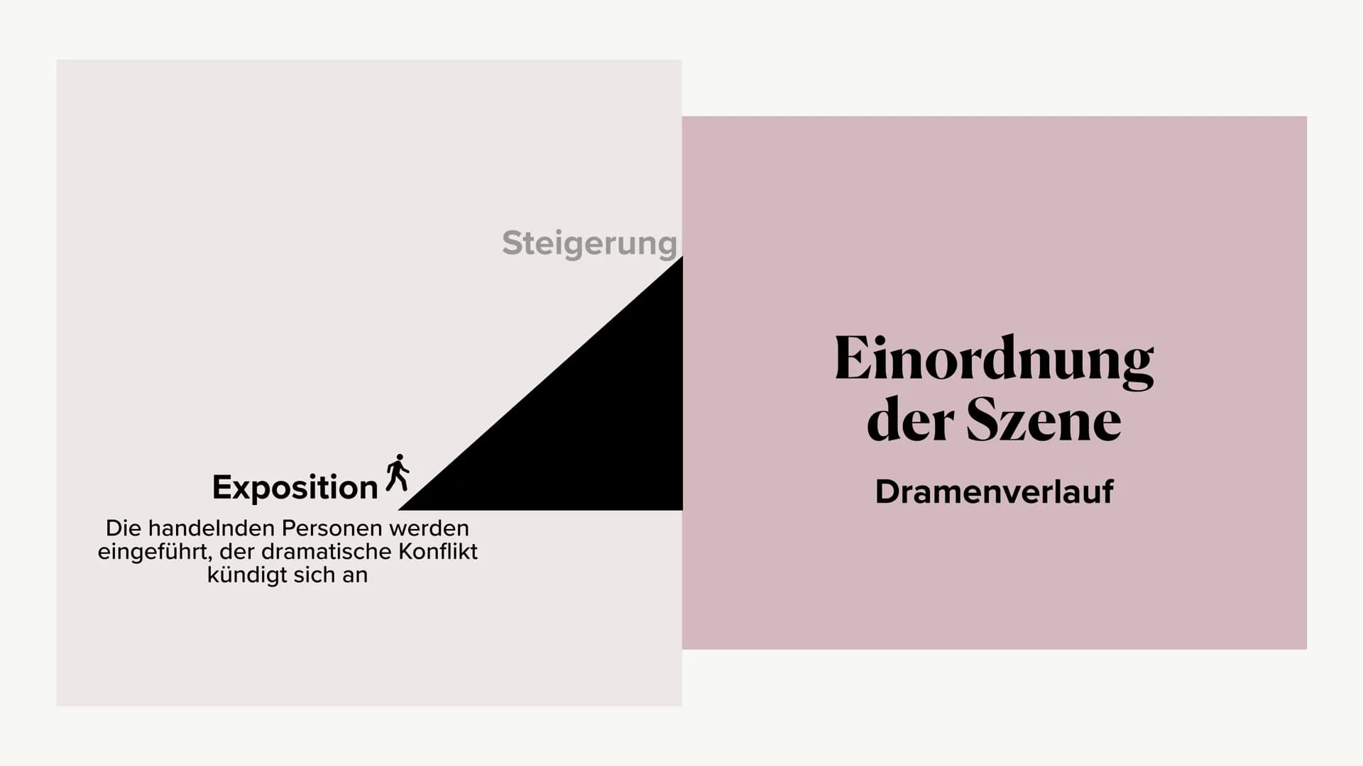 Szeneninterpretation
1.Aufzug
Medea Monolog &
Medea - Kreon Dialog
Valeria R. & Marsie P. 1.Einordnung der Szene
2.Monolog - 1.Abschnitt
2.1
