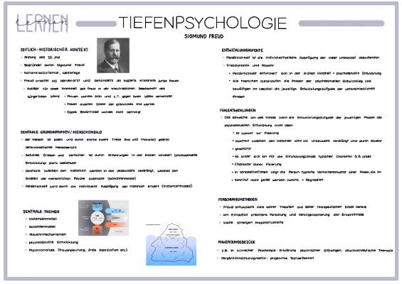 Know Sigmund Freud-Tiefenpsychologie thumbnail