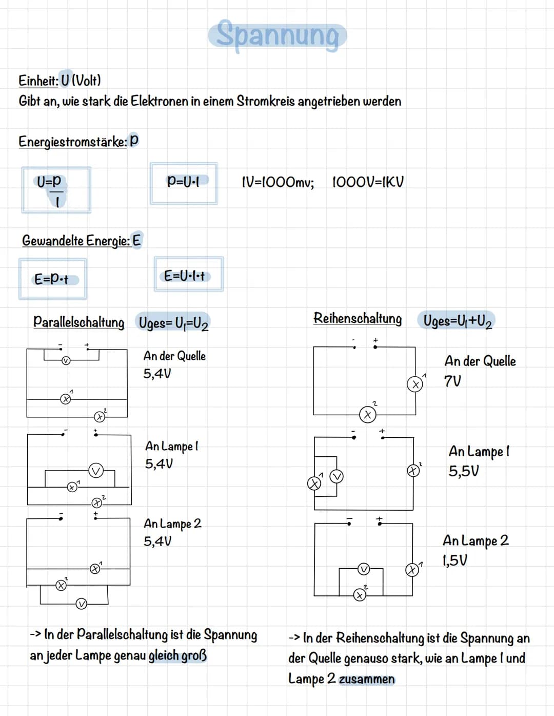 Einheit: U (Volt)
Gibt an, wie stark die Elektronen in einem Stromkreis angetrieben werden
Energiestromstärke: P
U=P
Gewandelte Energie: E
E