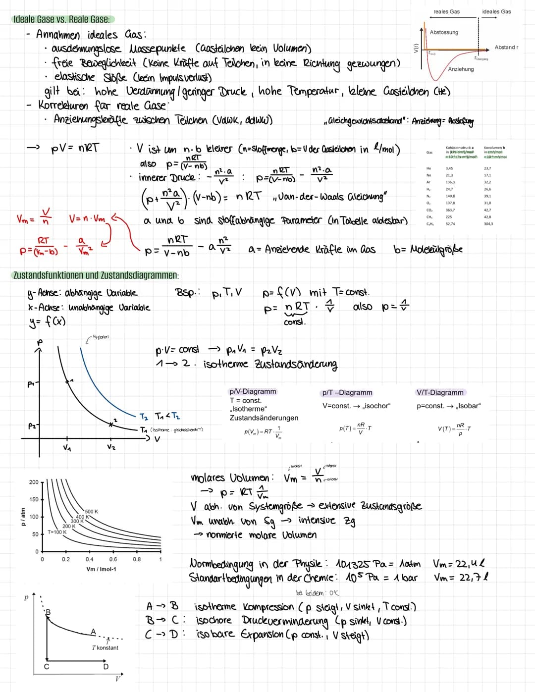 Arbeit
thermodynamisches
System
2
Wieso: Nutzung von Wärmeenergie in Arbeit, Grundlage für Maschinen (Motor, Kühlschrank)
Ziel: mathem. Besc