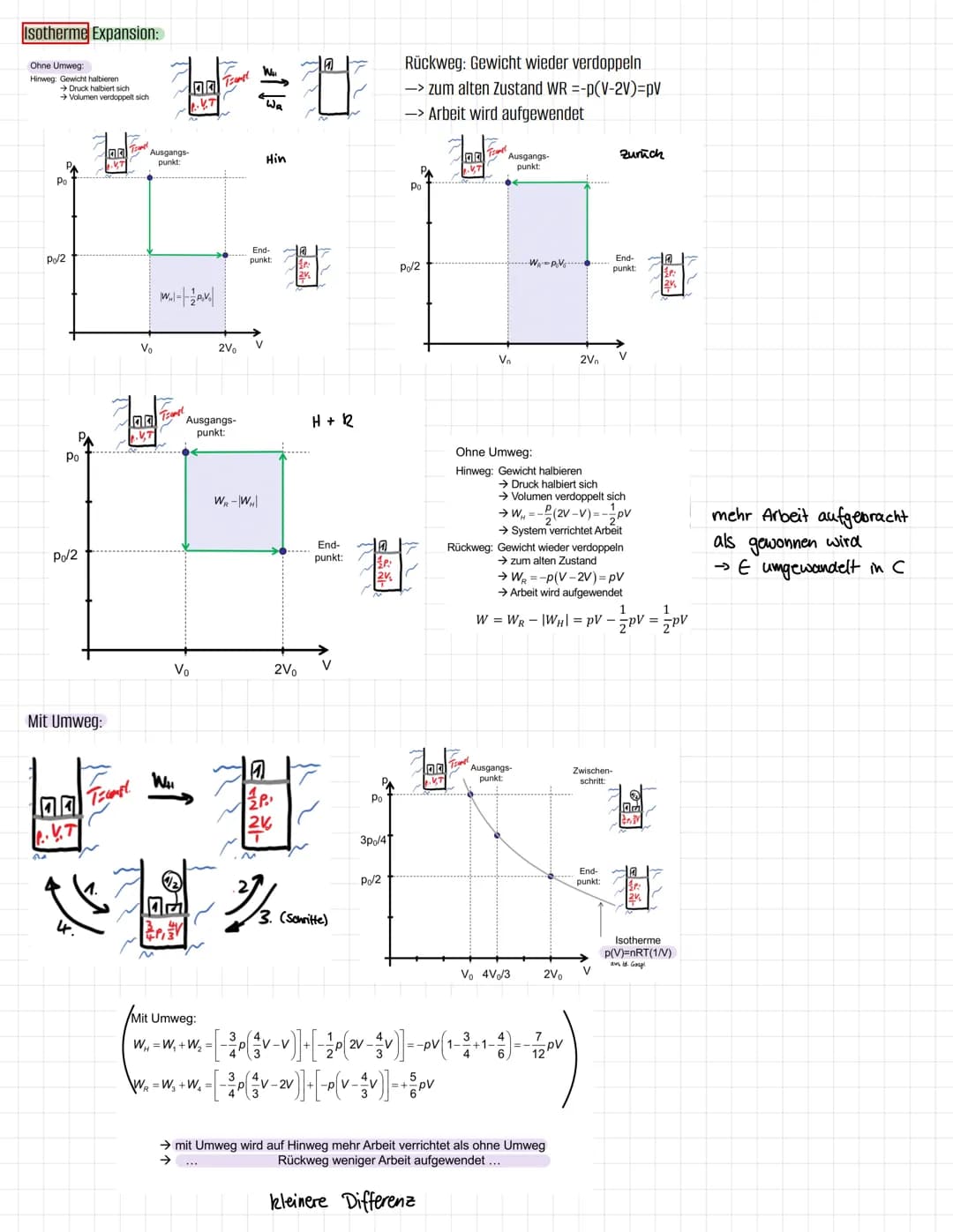 Arbeit
thermodynamisches
System
2
Wieso: Nutzung von Wärmeenergie in Arbeit, Grundlage für Maschinen (Motor, Kühlschrank)
Ziel: mathem. Besc