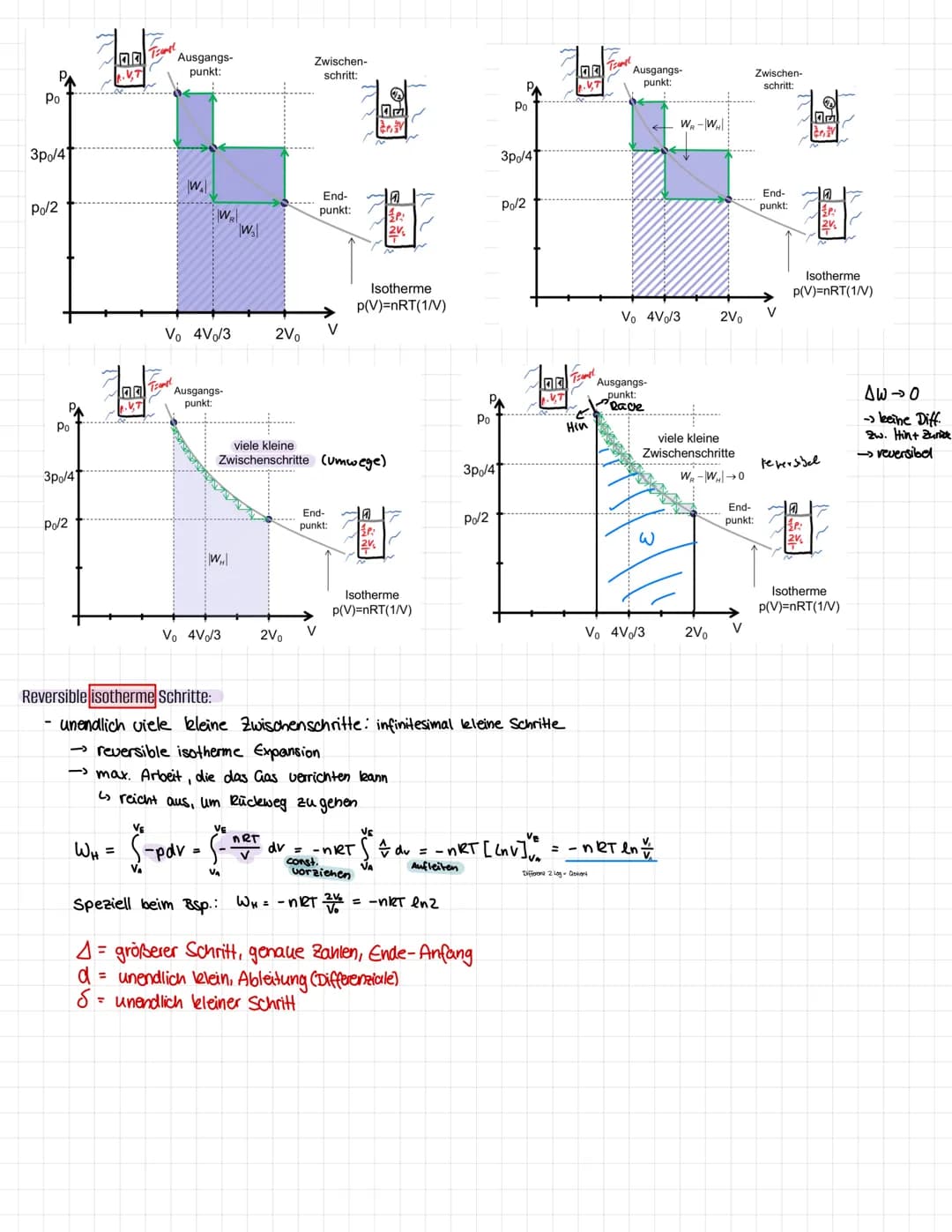 Arbeit
thermodynamisches
System
2
Wieso: Nutzung von Wärmeenergie in Arbeit, Grundlage für Maschinen (Motor, Kühlschrank)
Ziel: mathem. Besc