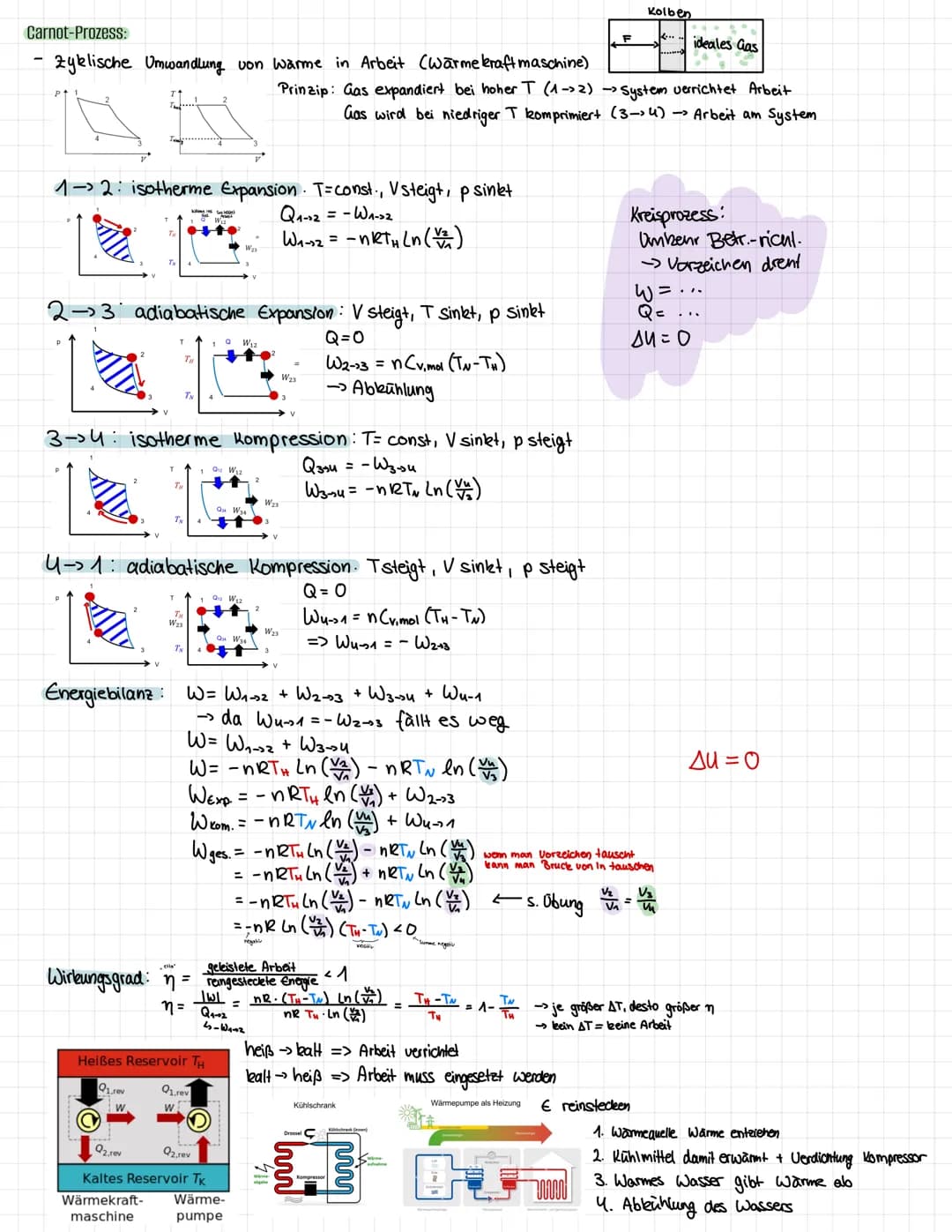 Arbeit
thermodynamisches
System
2
Wieso: Nutzung von Wärmeenergie in Arbeit, Grundlage für Maschinen (Motor, Kühlschrank)
Ziel: mathem. Besc