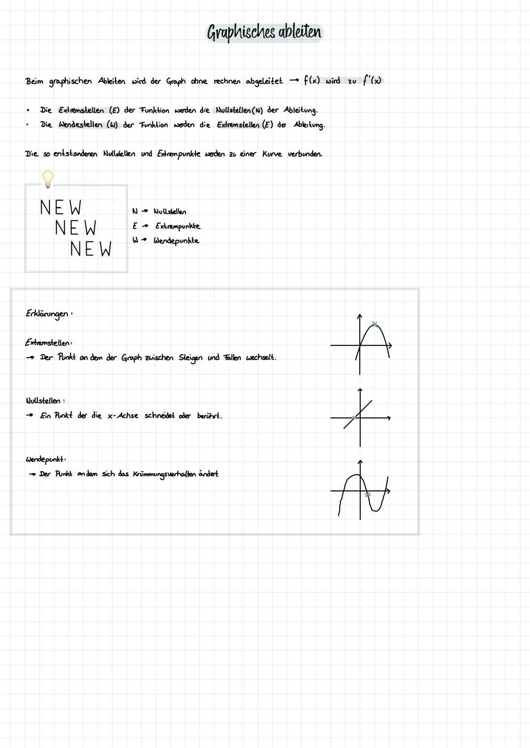 # Graphisches ableiten

Beim graphischen Ableiten wird der Graph ohne rechnen abgeleitet $\rightarrow$ f(x) wird zu f'(x)

*   Die Extremste