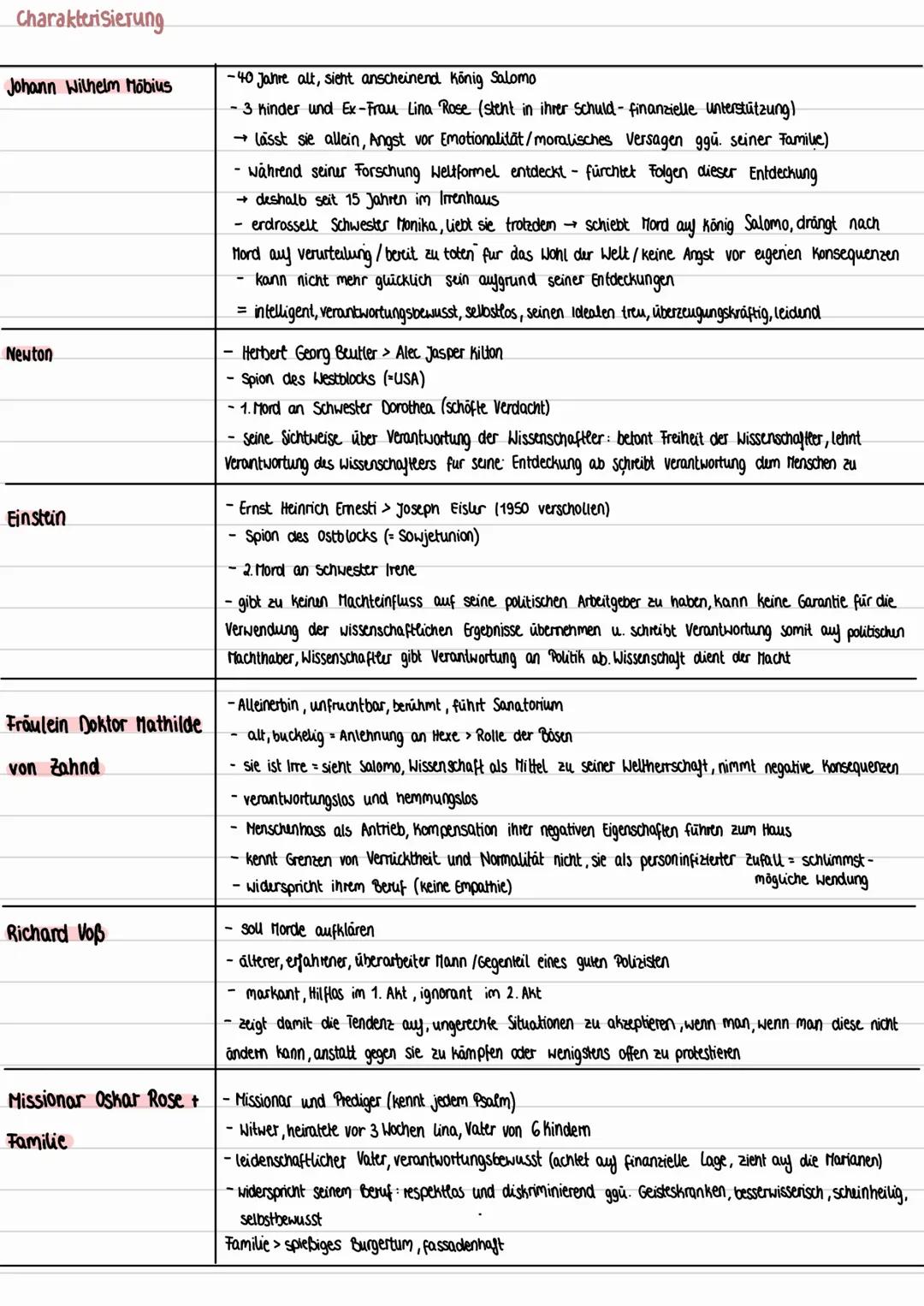 Personenkonstelation

macht mundtot

die Physiker

setat Krankenschwestern auf Physiker ein,
plant deren Ermordung bewusst mit ein

undtot

