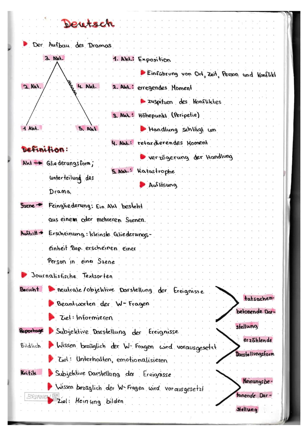 Der Aufbau des Dramas
2. Akt.
1 Akt.
Definition:
Deutsch
3. Akt.
Reportage
Akt Gliederungs form;
unterteilung des
Drama
Bildlich
Kritik
4. A