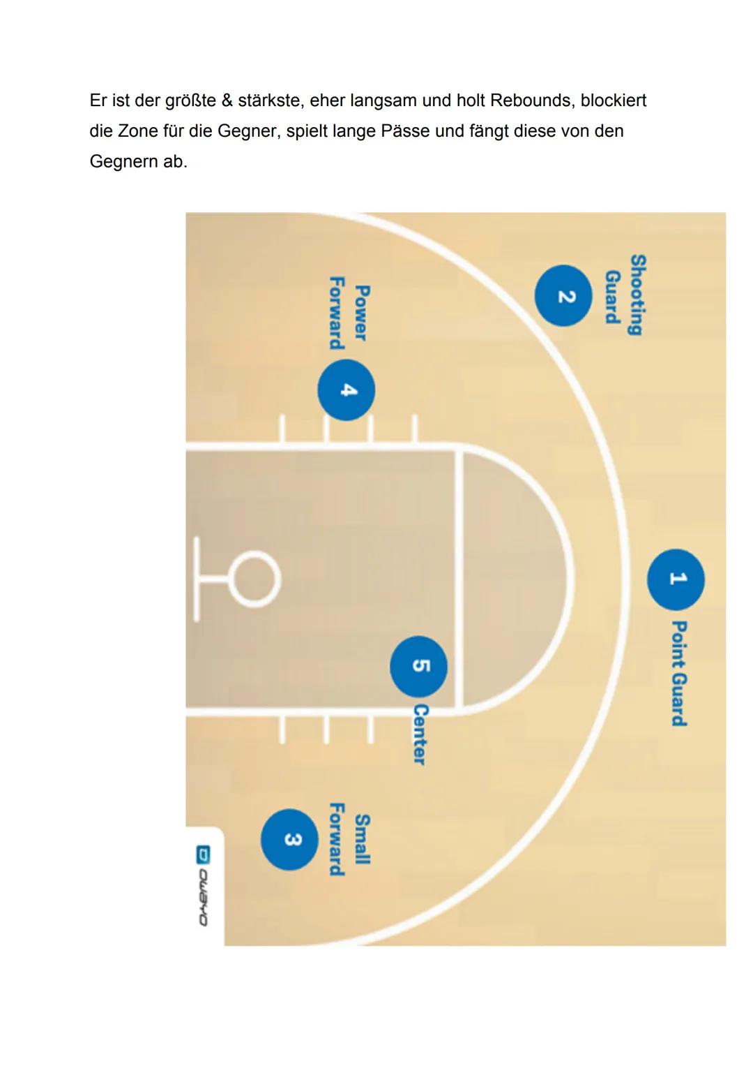 GFS Basketball - Grundregeln,
Übungen und taktischer Fokus auf Pick and Roll / Rolling
Allgemeine Regeln
Spieler
Startaufstellung genannt „S