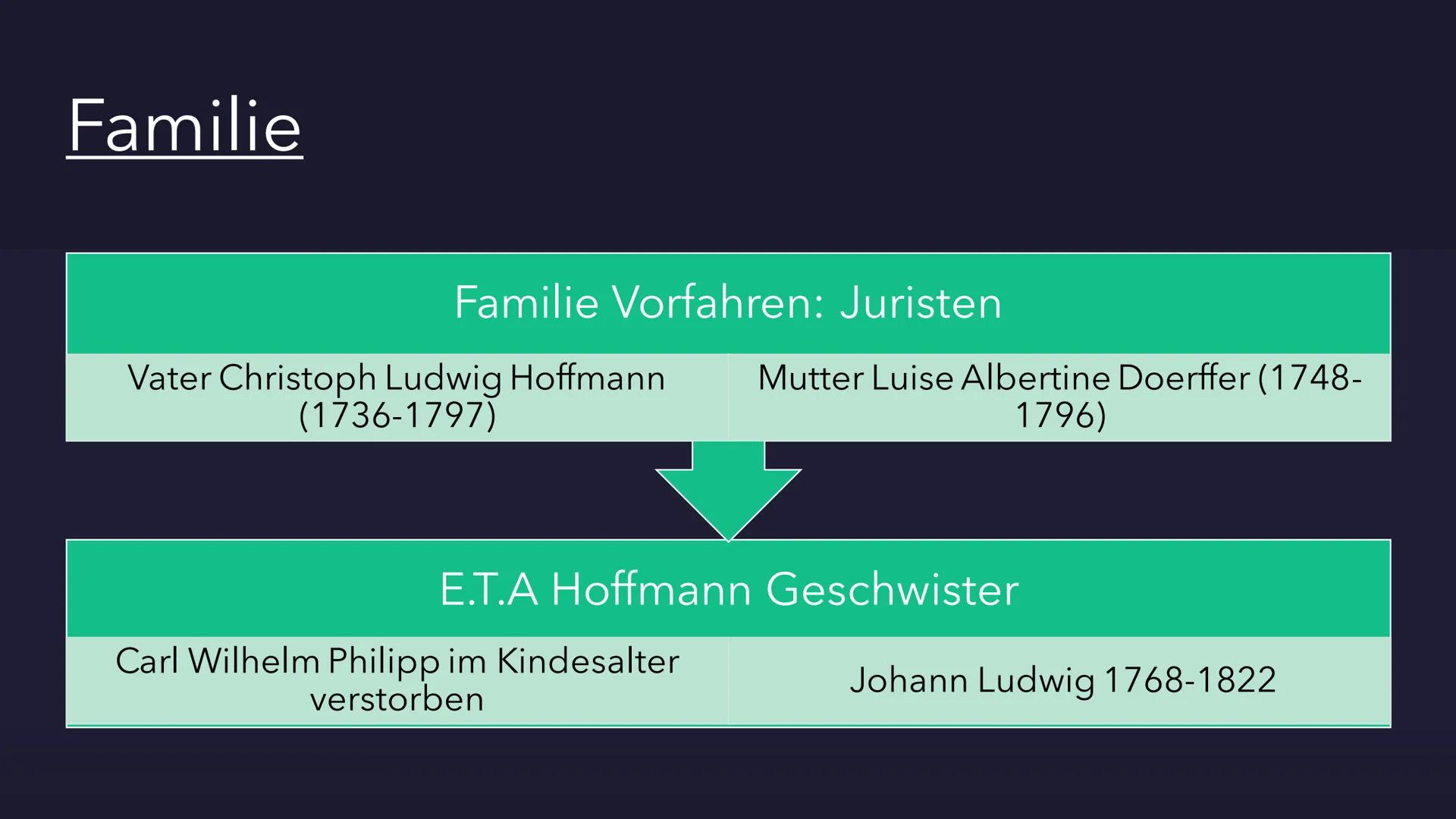 Der Sandmann von E.Τ.Α
Hoffmann

Atila, Baris, Emre G., Emre K., Markus, Melissa # Gliederung

- E.T.A Hoffmann und Familie
- Werkdaten
- Ch