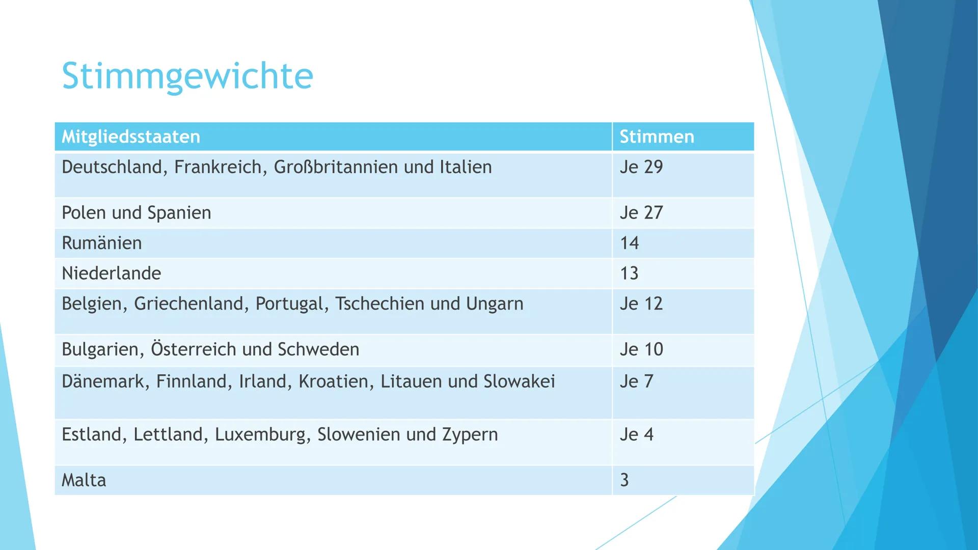 Der Rat der EU
Ministerrat Definition
Zusammen mit dem europäischen
Parlament ist der Rat der Europäischen
Union das Hauptbeschlussorgan der